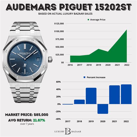 audemars piguet più costoso|audemars piguet average price.